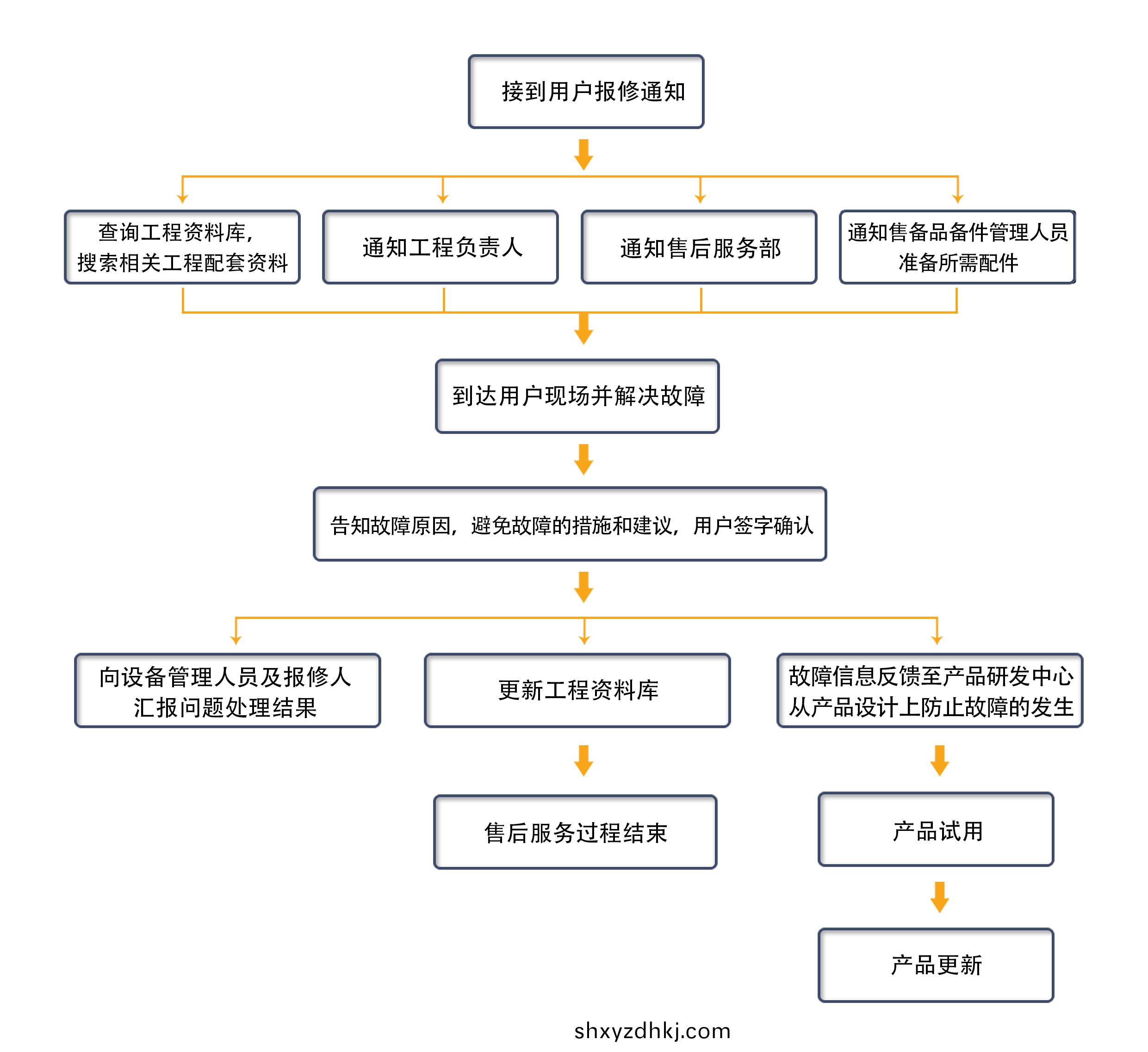 售(shou)后服(fu)務(wù)